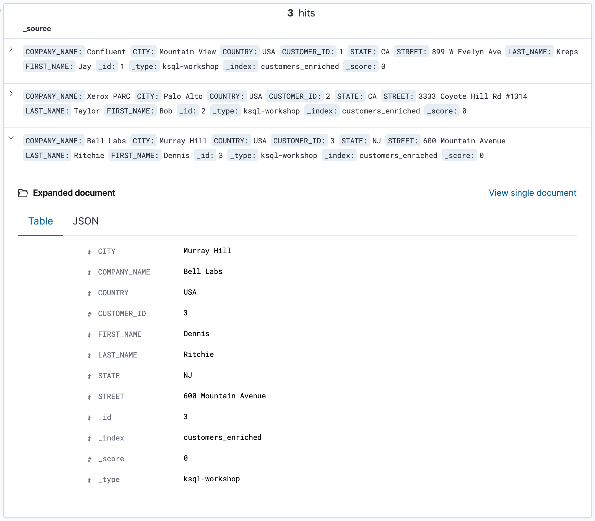 Kibana results