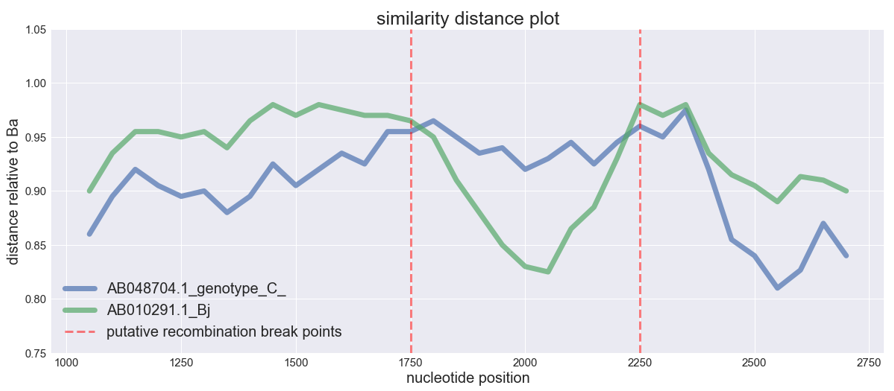 hbv_matplotlib