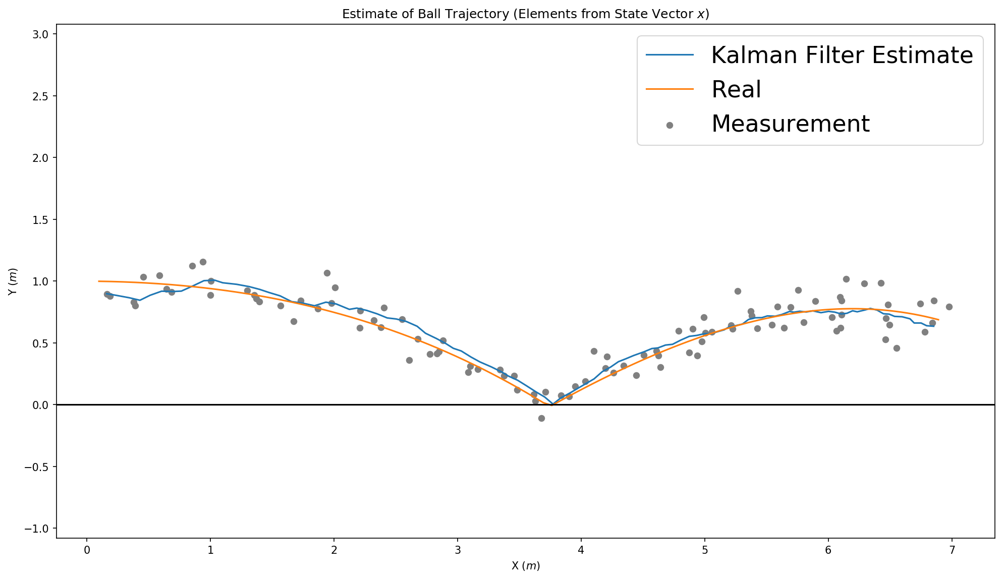 Kalman 3D