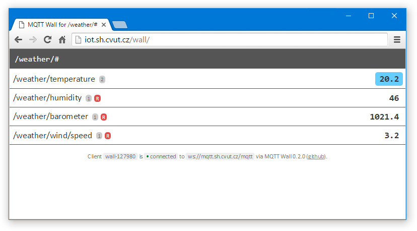 MQTT Wall Screenshot