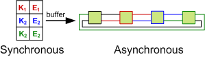 amortization