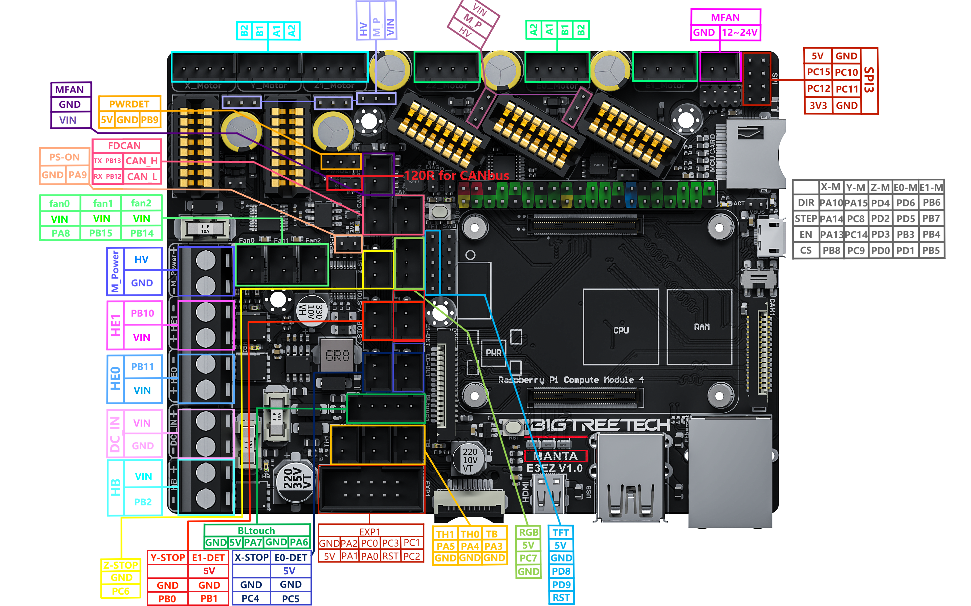 BIGTREETECH%20Manta%20E3EZ%20V1.0-PIN.png