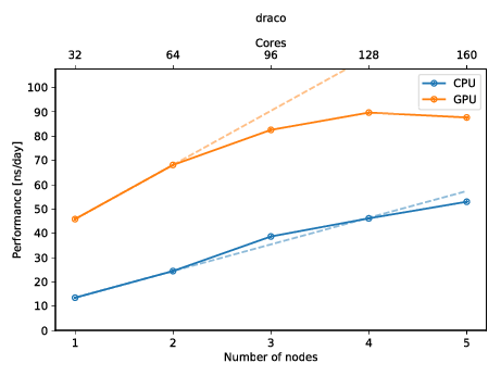 https://raw.githubusercontent.com/bio-phys/MDBenchmark/master/docs/_static/runtimes.png