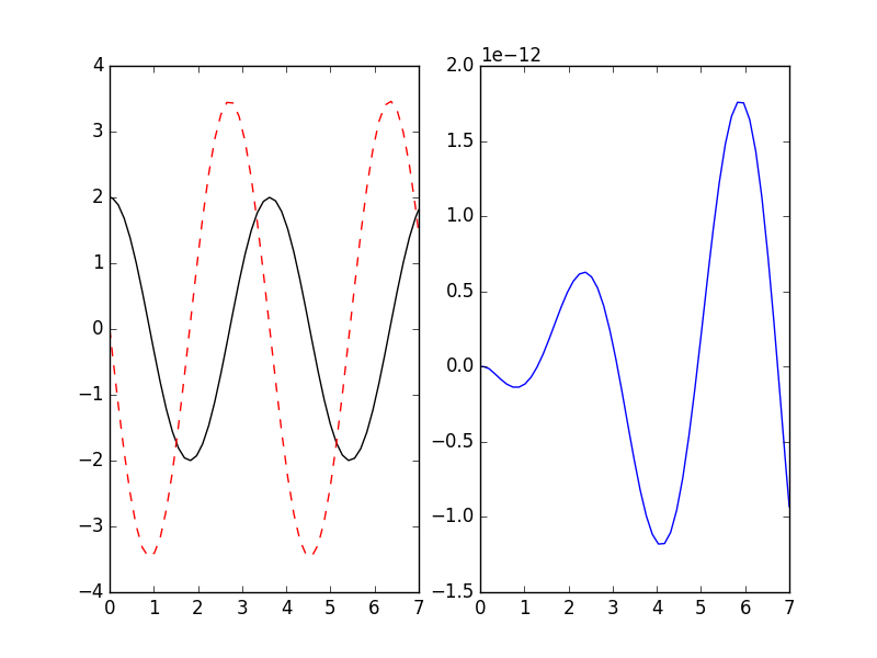 https://raw.githubusercontent.com/bjodah/pyodesys/master/examples/harmonic.png