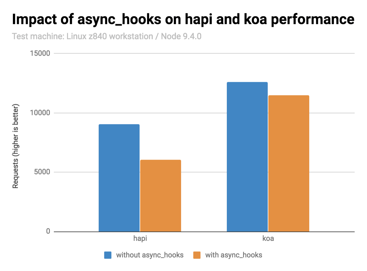 Results for Node 9.4.0