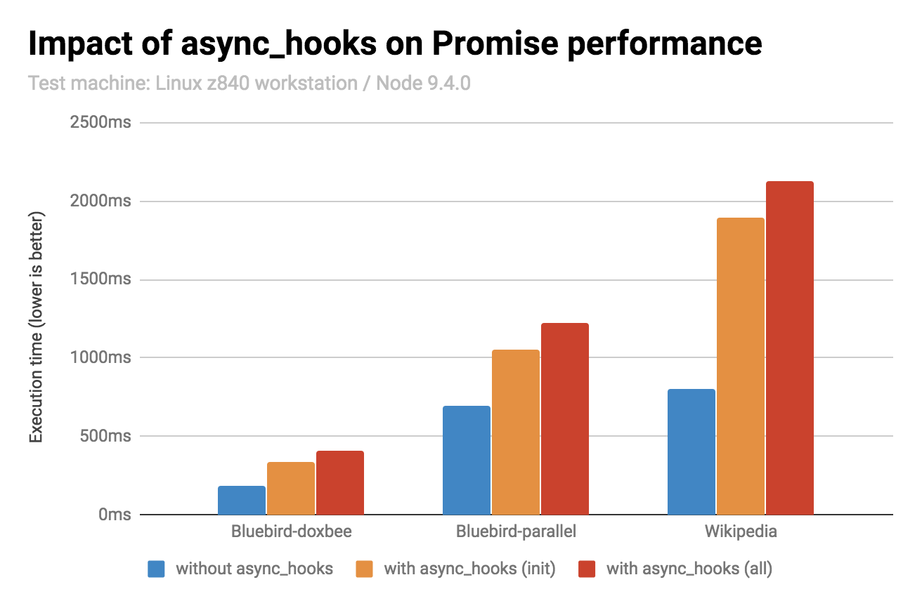 Results for Node 9.4.0