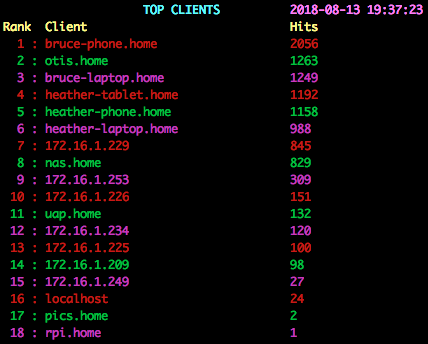 top clients image