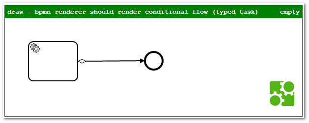 jasmine-test-container-support in action