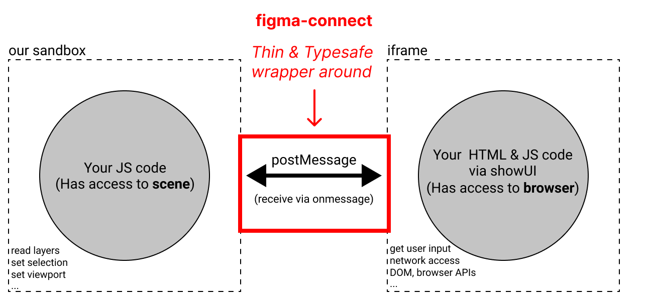 figma-connect-wrapper image