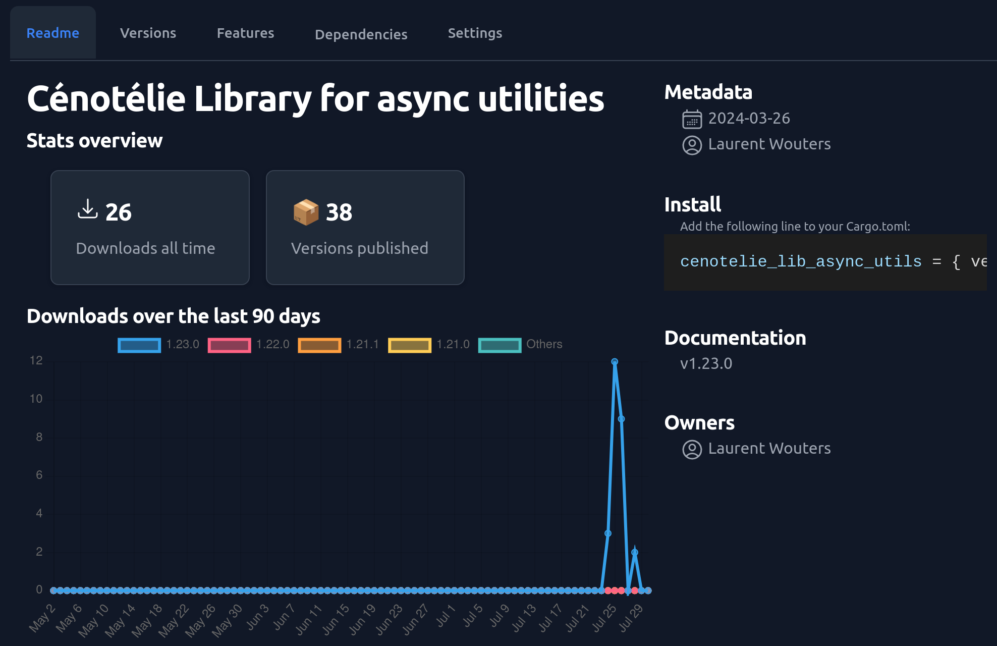 Screenshot of download statistics for a crate