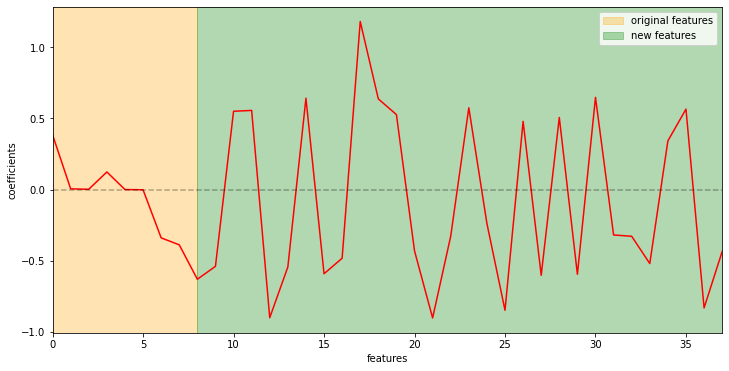 linear_boost_importances