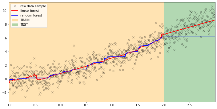 linear_forest_predictions