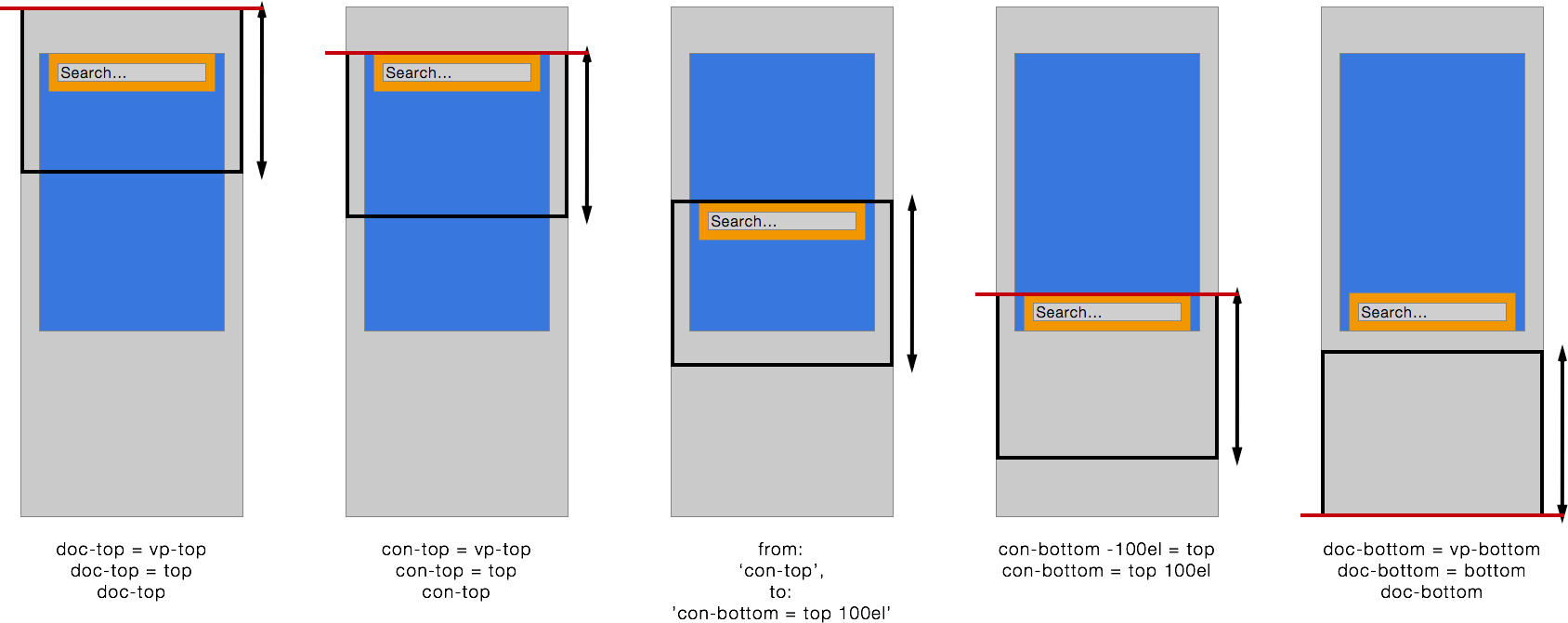 jQuery.Scroolly Container Scenario