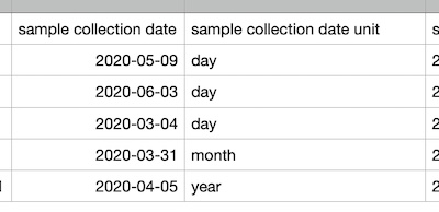 Raw data