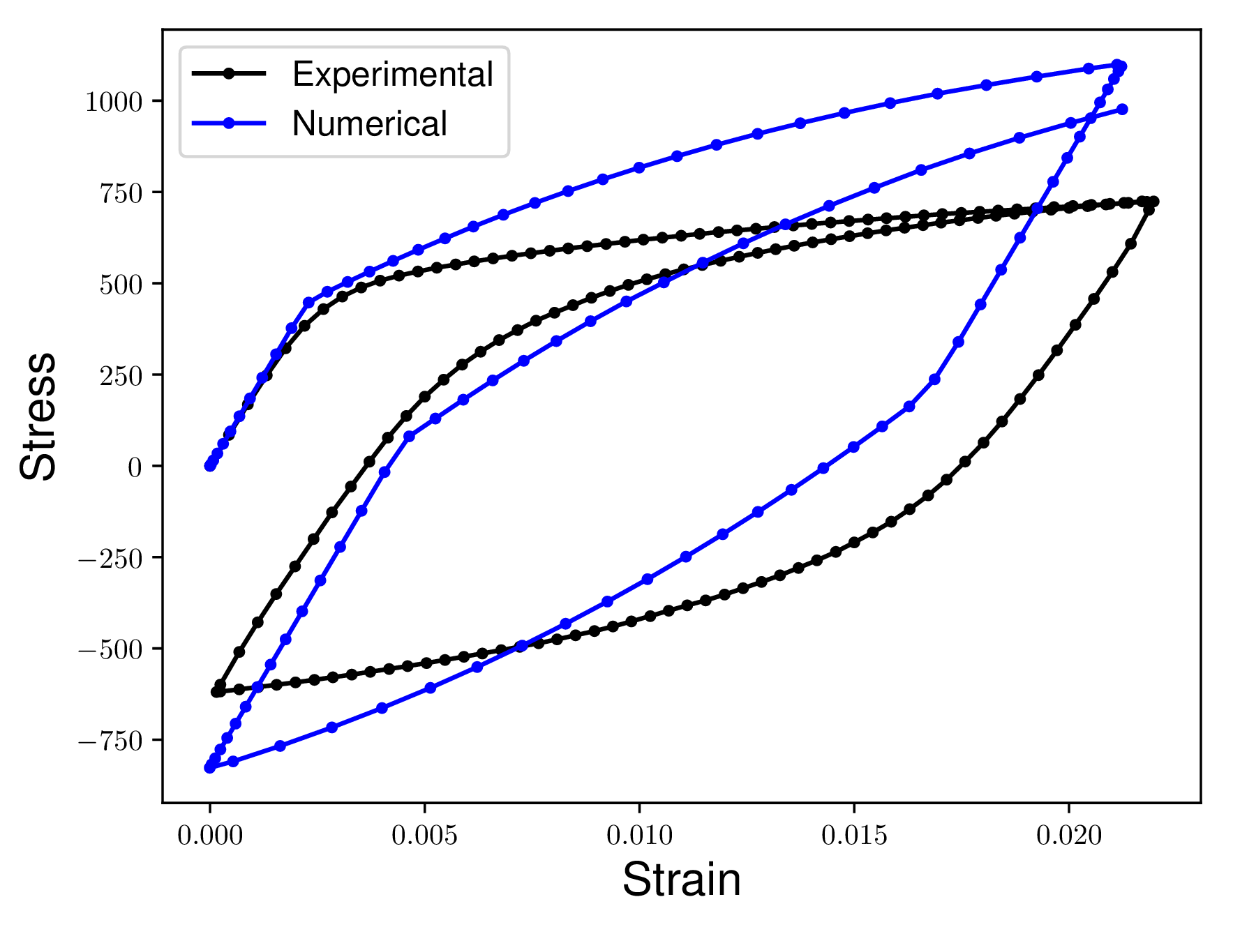 Image of two different curves