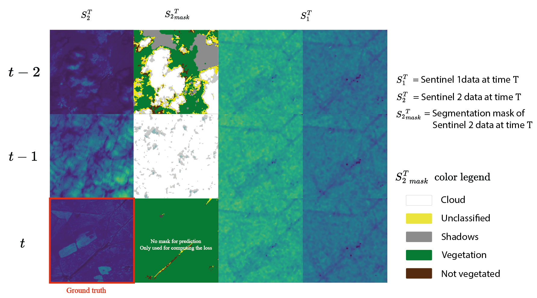 Satellite data