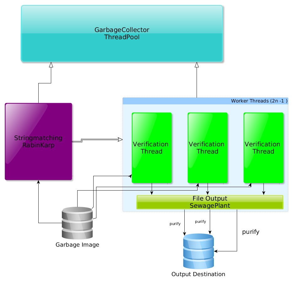 Module structure