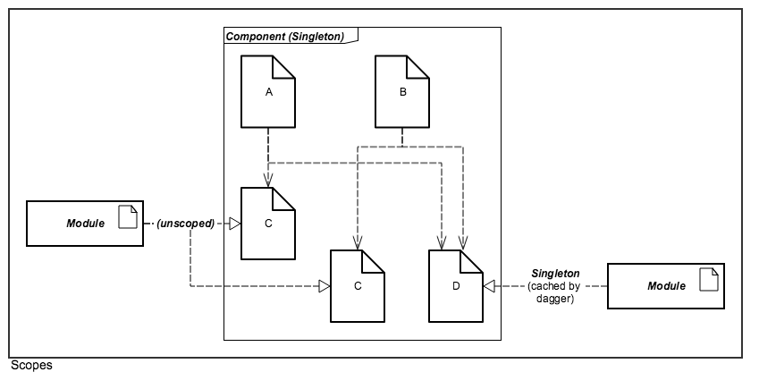 Dagger Scopes