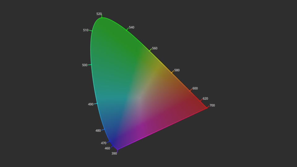 https://raw.githubusercontent.com/colour-science/colour-visuals/develop/docs/_static/Plotting_VisualChromaticityDiagramCIE1931.png