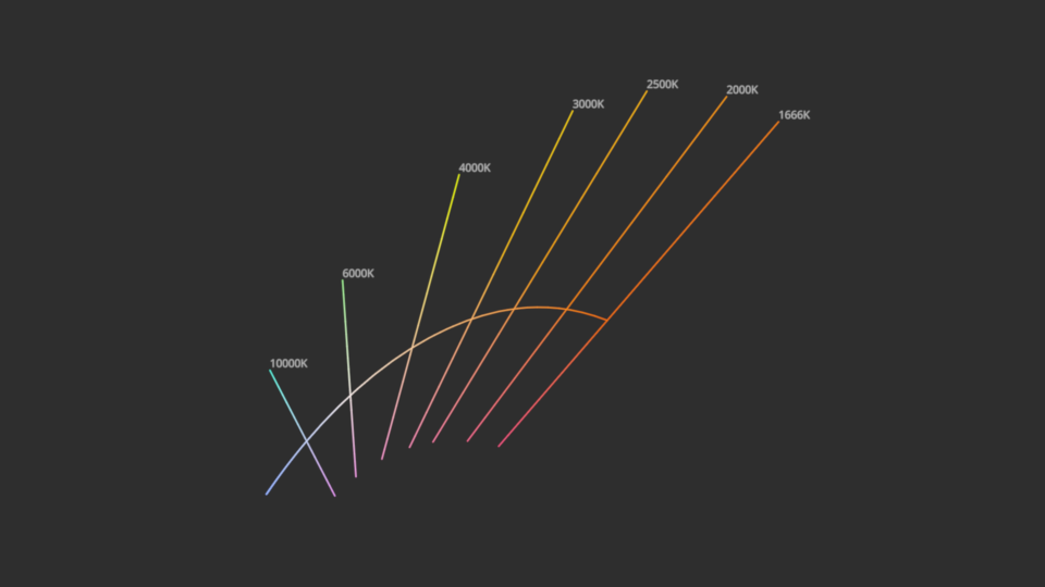 https://raw.githubusercontent.com/colour-science/colour-visuals/develop/docs/_static/Plotting_VisualPlanckianLocus.png