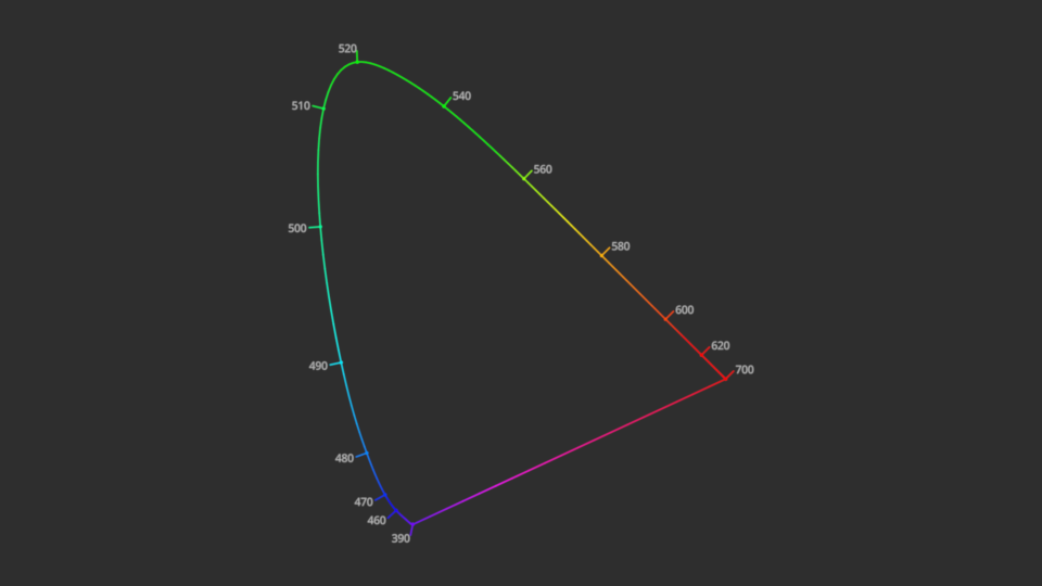 https://raw.githubusercontent.com/colour-science/colour-visuals/develop/docs/_static/Plotting_VisualSpectralLocus2D.png