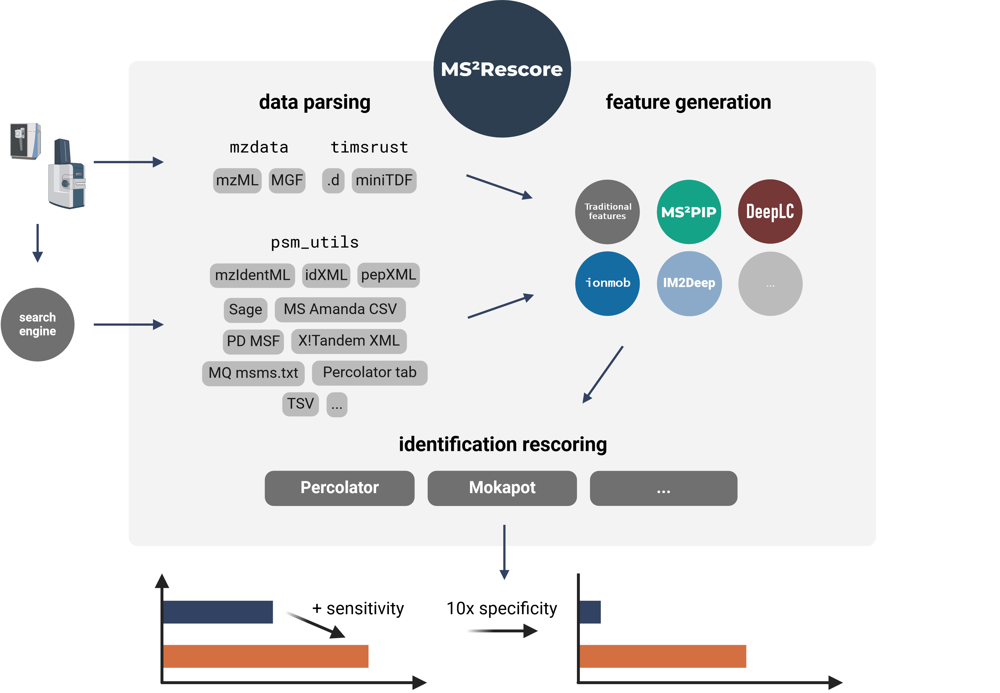 MS²Rescore overview