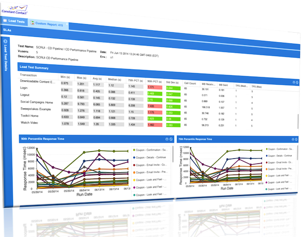 Open Performance Platform Reporting