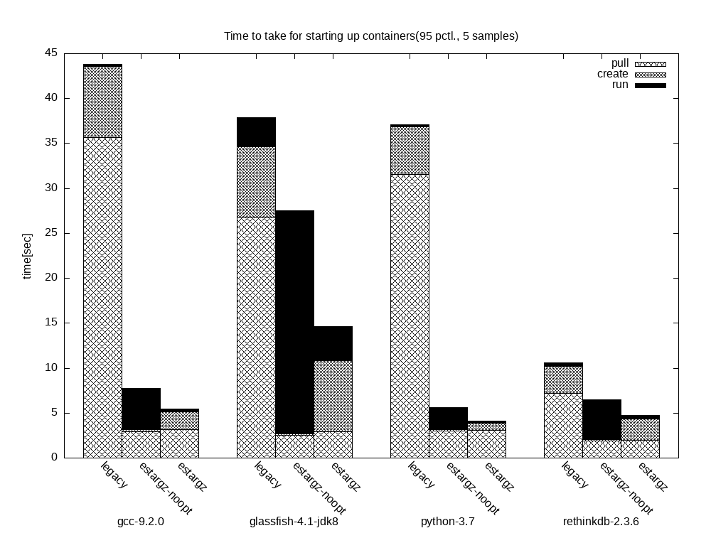 benchmarking result