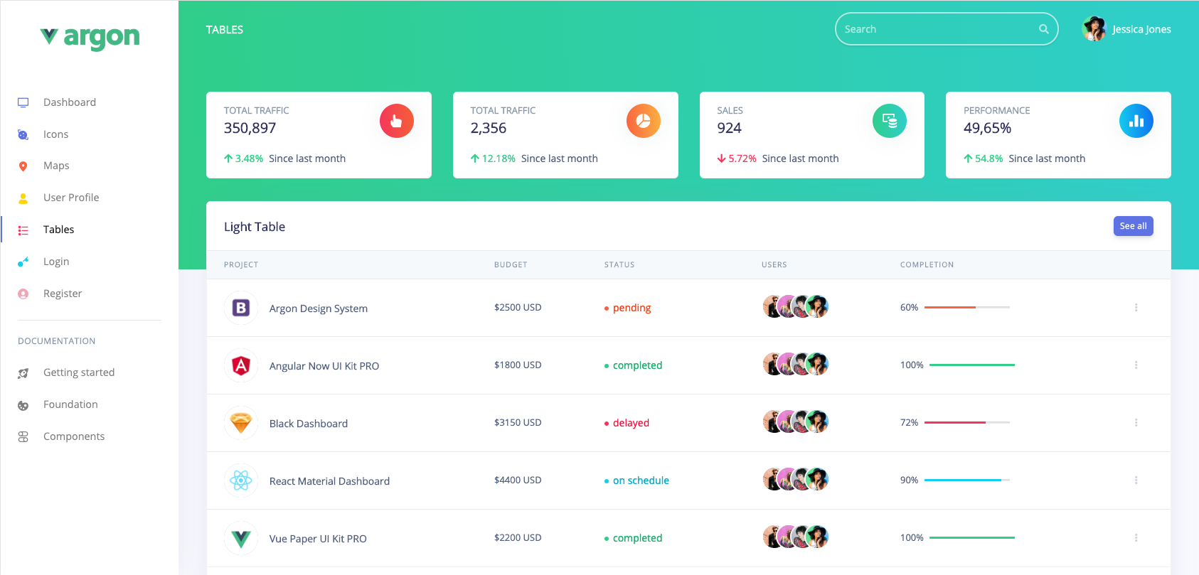 Tables Page