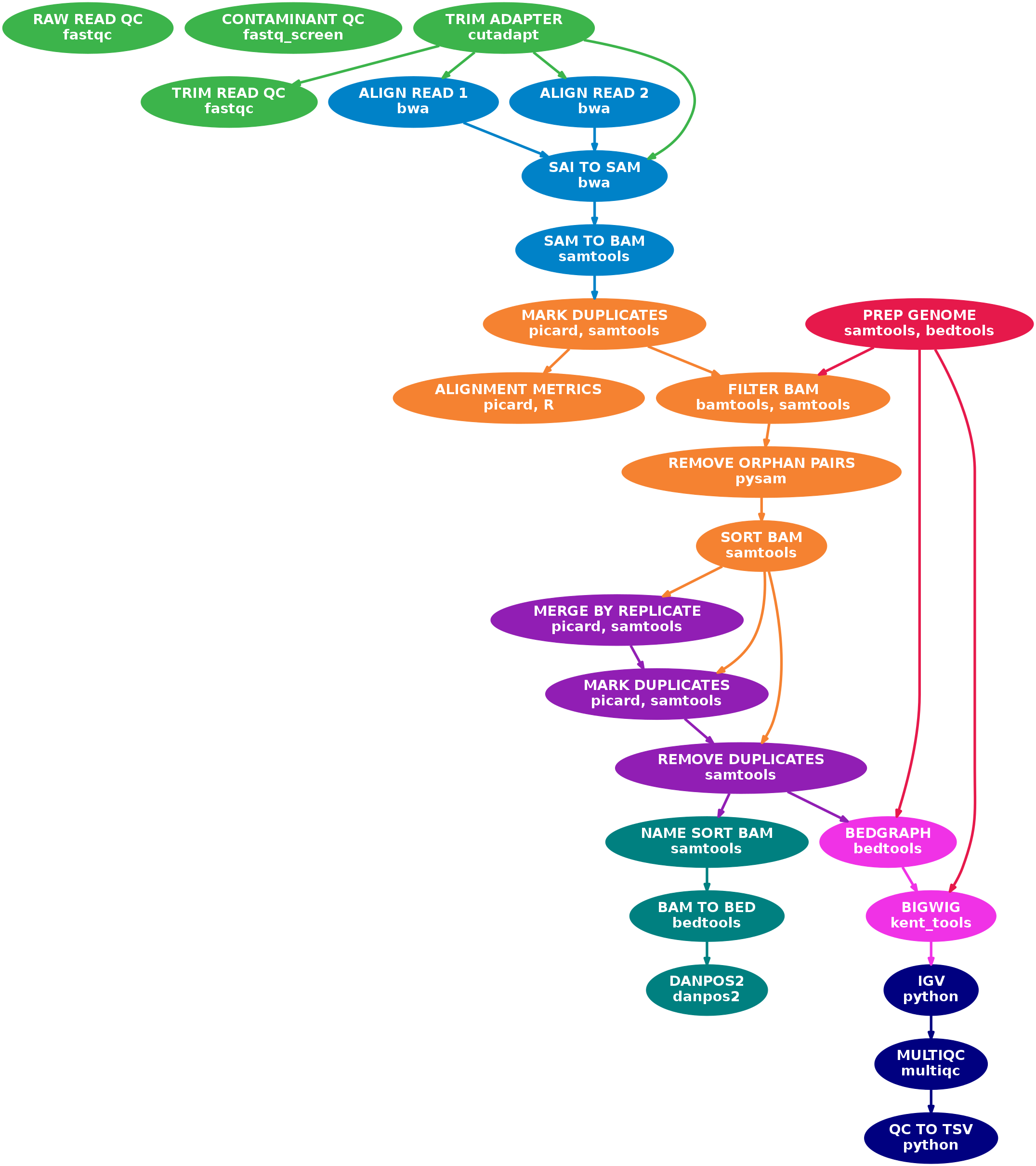 BABS-MNASeqPE directed acyclic graph