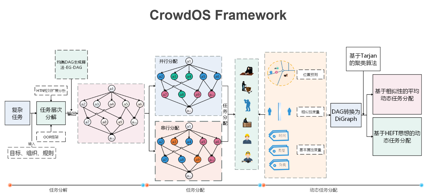 FrameWork