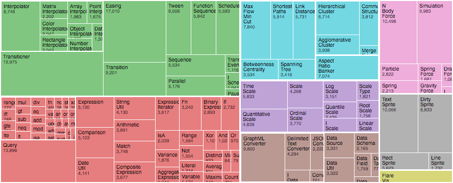 Treemap