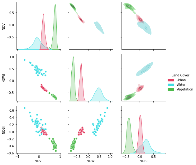 landsat spectral indices