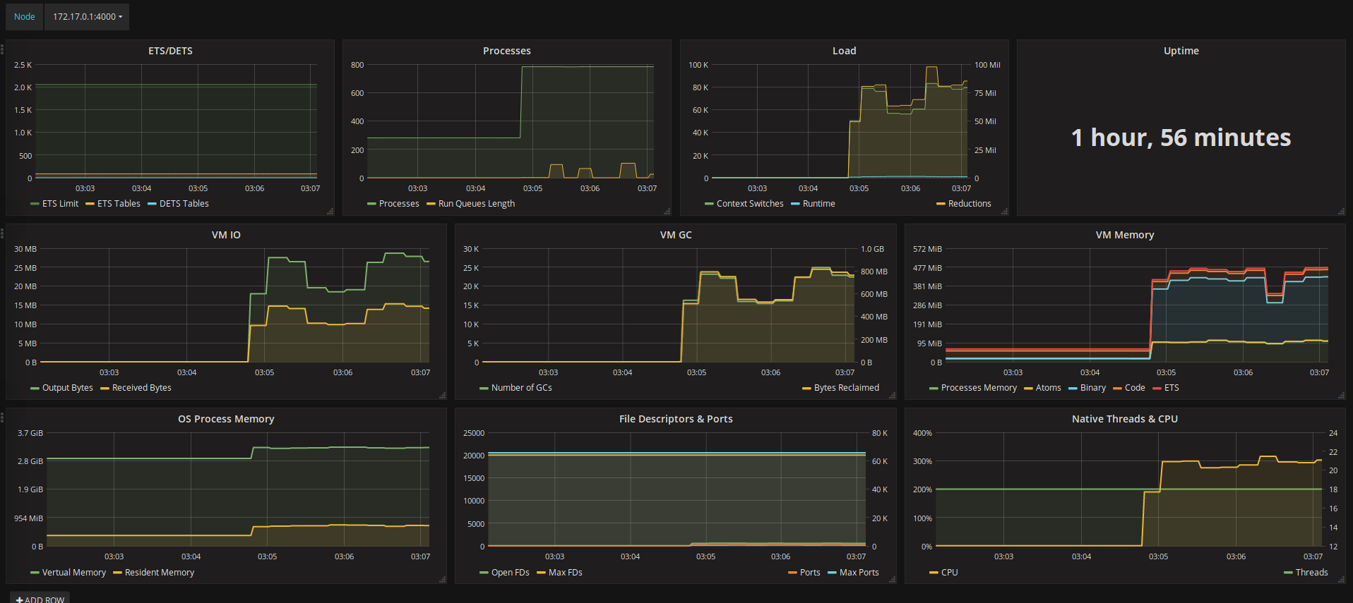 BEAM Dashboard