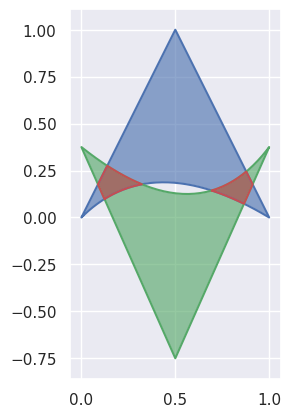 Triangle-triangle intersection example