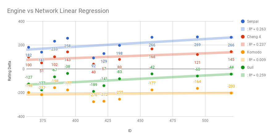 Ratings Graph