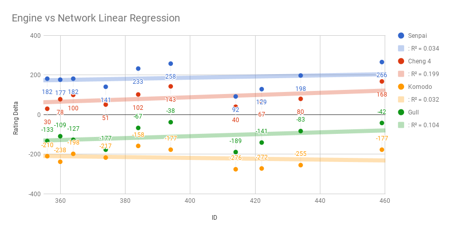 Ratings Graph