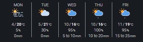 PlatinumDX Weather card