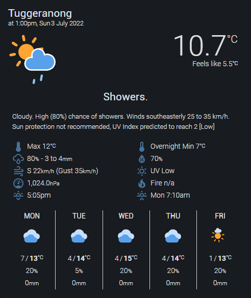 Platinumdx Weather card