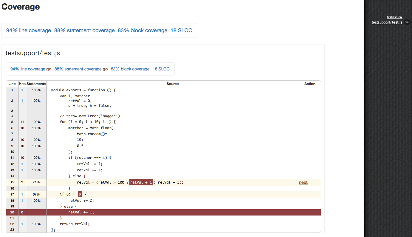 Example Report Showing missed lines, missed statements and chains of links