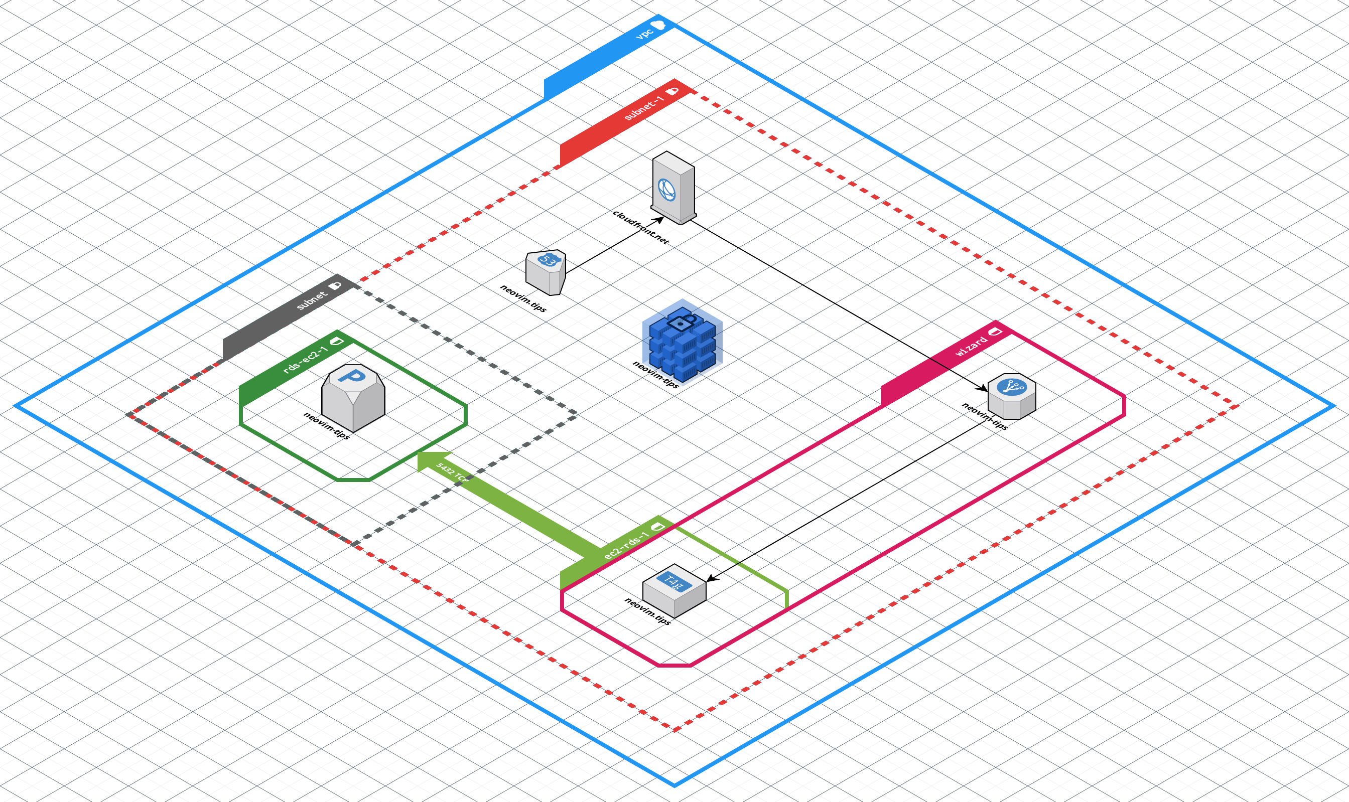 Neovim.tips Infrastructure