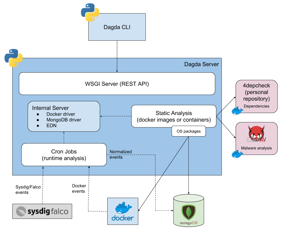 Dagda_internal_workflows