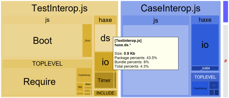 Stats viewer