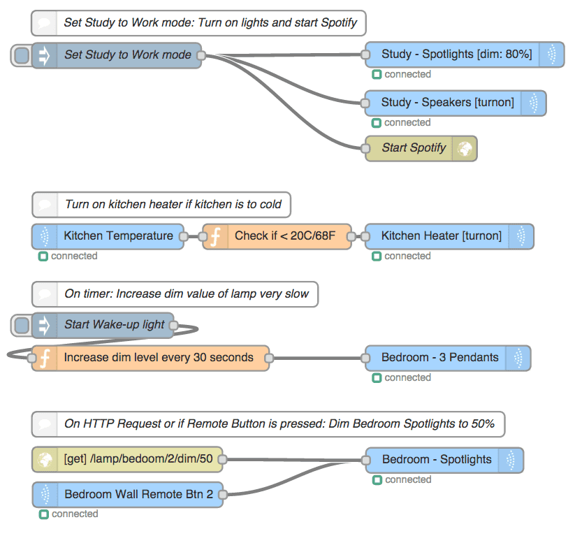 Screenshot - Sample Flows