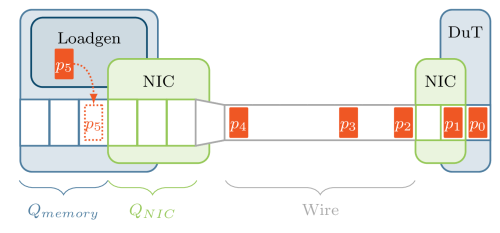 Software Rate Control