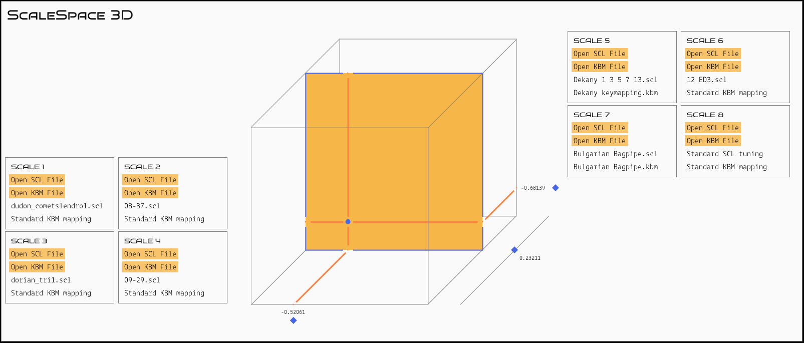 ScaleSpace 3D