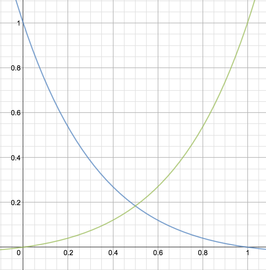 Sound fade logarithmic velocity function for iOS/Swift