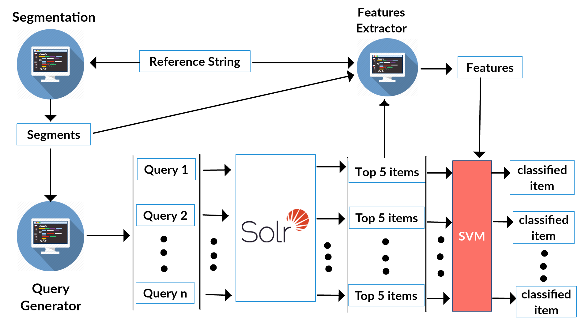 "Figure1. An overview of our approach"