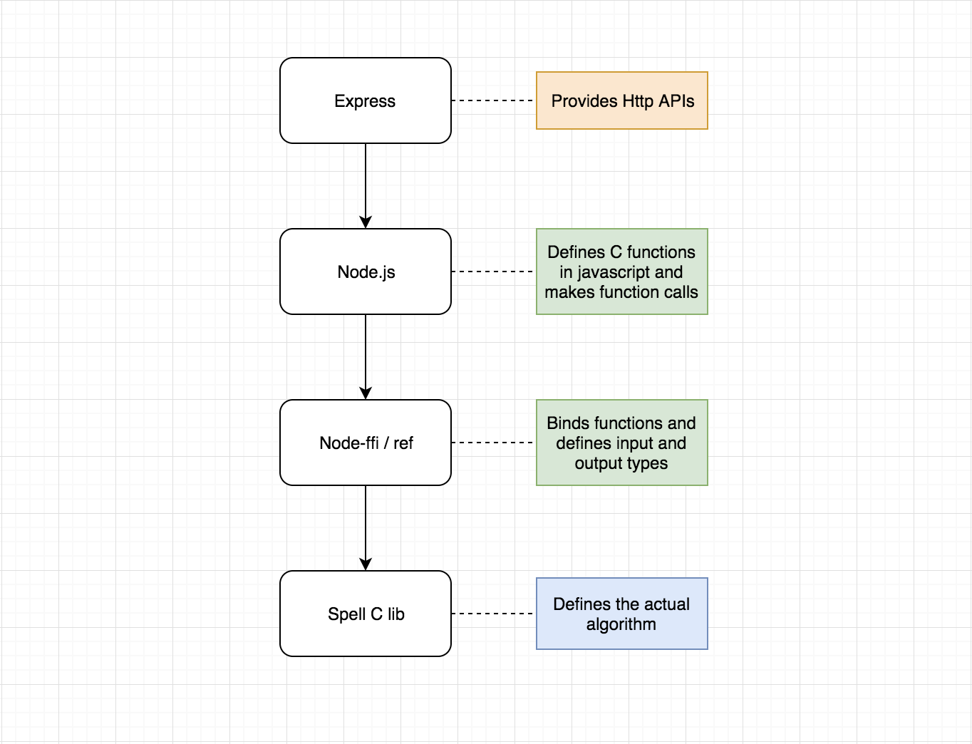 ffi diagram