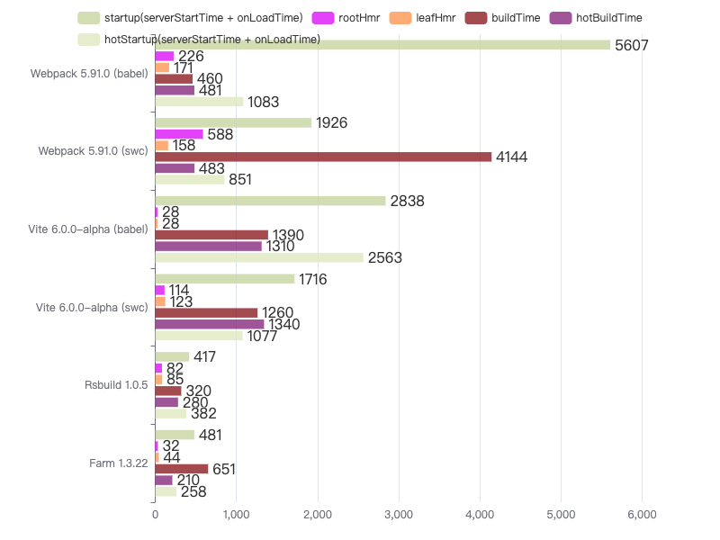 benchmark